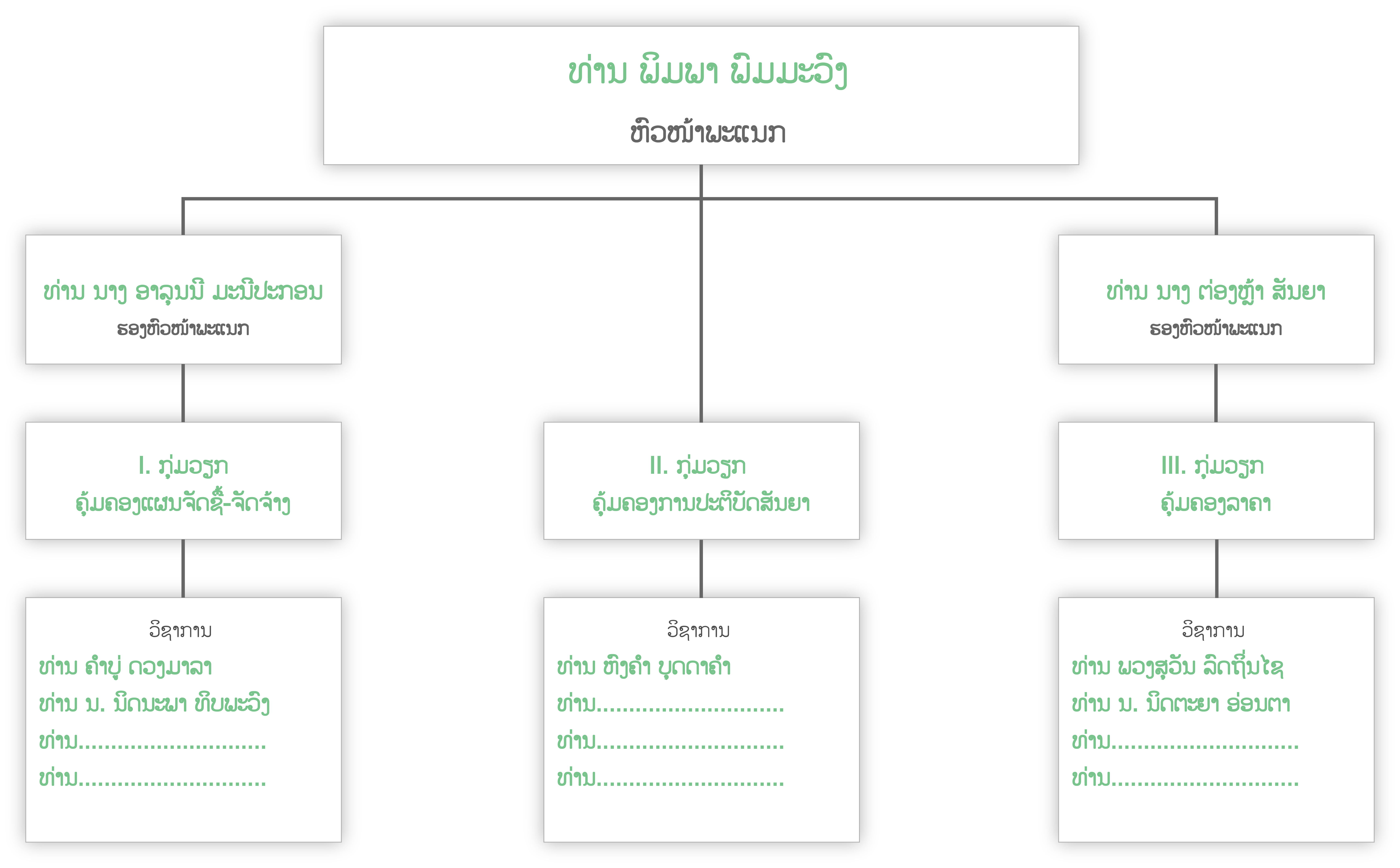 PPMDs Organization Chart